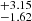 $ ^{+3.15}_{-1.62} $