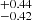 $ ^{+0.44}_{-0.42} $