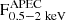 $ \rm F^{APEC}_{0.5-2~keV} $