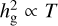 h_{\rm{g}}^2 \propto T