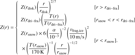 $Z(r) = \left\{ {\matrix{ {Z\left( {{r_{{\rm{disk }}}}} \right){{\left( {{r \over {{r_{{\rm{disk }}}}}}} \right)}^{2/7}}} \hfill & {\left[ {r > {r_{{\rm{dri - fra }}}}} \right]} \hfill \cr {Z\left( {{r_{{\rm{dri - fra }}}}} \right)\left( {{{T(r)} \over {T\left( {{r_{{\rm{dri - fra }}}}} \right)}}} \right)} \hfill & {\left[ {{r_{{\rm{snow }}}} < r < {r_{{\rm{dri - fra }}}}} \right]} \hfill \cr {Z\left( {{r_{{\rm{snow }}}}} \right) \times 6{{\left( {{\alpha \over {{{10}^{ - 3}}}}} \right)}^{ - 2}}{{\left( {{{{v_{{\rm{frag,ice }}}}} \over {10{\rm{m}}/{\rm{s}}}}} \right)}^2}} \hfill & {} \hfill \cr { \times {{\left( {{{T\left( {{r_{{\rm{snow }}}}} \right)} \over {170{\rm{K}}}}} \right)}^{ - 1}}{{\left( {{r \over {{r_{{\rm{snow }}}}}}} \right)}^{ - 1/2}}} \hfill & {\left[ {r < {r_{{\rm{snow }}}}} \right].} \hfill \cr } } \right.$