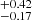 $ ^{+0.42}_{-0.17} $