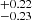 $ ^{+0.22}_{-0.23} $