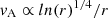 $ v_{\mathrm{A}} \propto {ln(r)}^{1/4}/r $