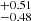 $ ^{+0.51}_{-0.48} $