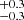 $ ^{+0.3}_{-0.3} $