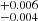 $ ^{+0.006}_{-0.004} $