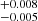 $ ^{+0.008}_{-0.005} $