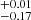 $ ^{+0.01}_{-0.17} $