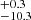 $ ^{+0.3}_{-10.3} $
