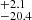 $ ^{+2.1}_{-20.4} $