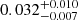 $ 0.032_{-0.007}^{+0.010} $