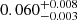 $ 0.060_{-0.003}^{+0.008} $