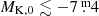 $ M_{\mathrm{K,0}}\lesssim-7{{\overset{\text{ m}}{.}}}4 $