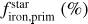 $f_{{\rm{iron,prim}}}^{{\rm{star}}}({\rm{\% }})$