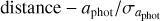 ${\rm{distance}} - {a_{{\rm{phot }}}}/{\sigma _{{a_{{\rm{phot }}}}}}$