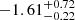 $ -1.61_{-0.22}^{+0.72} $