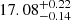 $ 17.08_{-0.14}^{+0.22} $
