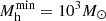 $ M_{\mathrm{h}}^{\mathrm{min}} = 10^3 M_\odot $