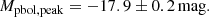 $$ \begin{aligned} M_{\rm pbol,peak} = -17.9 \pm 0.2 \,\mathrm{mag}. \end{aligned} $$