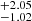 $ _{-1.02}^{+2.05} $