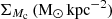 $ \Sigma_{M_{\mathrm{c}}}\,(\mathrm{M}_{\odot}\,\mathrm{kpc}^{-2}) $