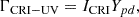 $$ \begin{aligned} \Gamma _{\rm CRI-UV} = I_{\rm CRI}Y_{pd}, \end{aligned} $$