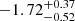 $ -1.72^{+0.37}_{-0.52} $