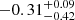 $ -0.31^{+0.09}_{-0.42} $