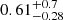 $ 0.61^{+0.7}_{-0.28} $