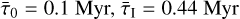 $\[\bar{\tau}_{0}=0.1 ~\mathrm{Myr}, \bar{\tau}_{\mathrm{I}}=0.44 ~\mathrm{Myr}\]$
