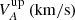 $ V_{A}^{\mathrm{up}}\: (\mathrm{km/s}) $