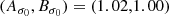 $$ \begin{aligned} (A_{\sigma _0},B_{\sigma _0}) = (1.02,1.00) \end{aligned} $$