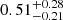 $ 0.51_{-0.21}^{+0.28} $