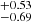 $ ^{+0.53}_{-0.69} $