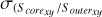 ${\sigma _{({S_{core{{\rm{}}_{xy}}}}/{S_{outer{{\rm{}}_{xy}}}})}}$