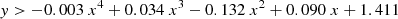 $$ \begin{aligned} y > -0.003~x^{4} + 0.034~x^{3} - 0.132~x^{2} + 0.090~x+ 1.411 \end{aligned} $$