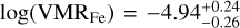 $\log \left( {{\rm{VM}}{{\rm{R}}_{{\rm{Fe}}}}} \right) = - 4.94_{ - 0.26}^{ + 0.24}$