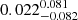 $ 0.022_{-0.082}^{0.081} $