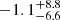 $ -1.1_{-6.6}^{+8.8} $