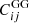 $ C^{\mathrm{GG}}_{ij} $