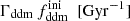 $ \Gamma_{\mathrm{ddm}} \, f_{\mathrm{ddm}}^{\mathrm{ini}} \,\,\, [\mathrm{Gyr}^{-1}] $