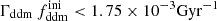 $ \Gamma_{\mathrm{ddm}} \, f_{\mathrm{ddm}}^{\mathrm{ini}} < 1.75 \times 10^{-3}\mathrm{Gyr}^{-1} $
