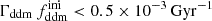 $ \Gamma_{\mathrm{ddm}} \, f_{\mathrm{ddm}}^{\mathrm{ini}} < 0.5 \times 10^{-3}\,\mathrm{Gyr}^{-1} $