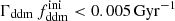 $ \Gamma_{\mathrm{ddm}} \, f_{\mathrm{ddm}}^{\mathrm{ini}} < 0.005\,\mathrm{Gyr}^{-1} $
