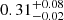 $ 0.31_{-0.02}^{+0.08} $