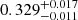 $ 0.329^{+0.017}_{-0.011} $
