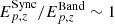 $ E^{\mathrm{Sync}}_{p,z}/E^{\mathrm{Band}}_{p,z} \sim 1 $