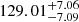 $ 129.01_{-7.09}^{+7.06} $