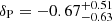 $ \delta_{\mathrm{P}}=-0.67^{+0.51}_{-0.63} $